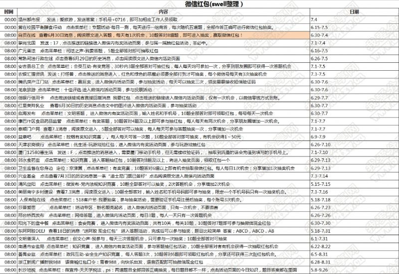 017年7月4日微信现金红包活动整理"