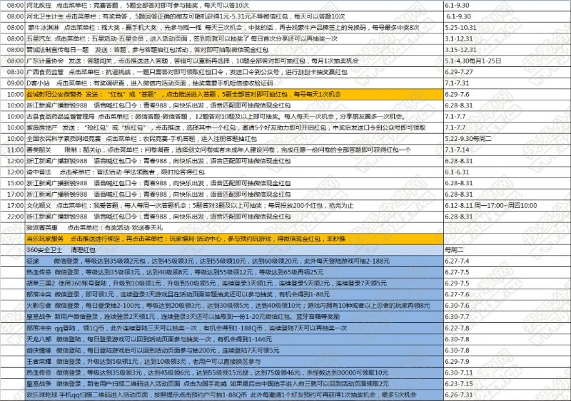 017年7月4日微信现金红包活动整理"