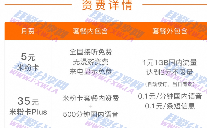 联通米粉卡新出了个5元的套餐
