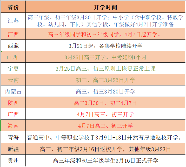 全国13个地区已确定开学时间