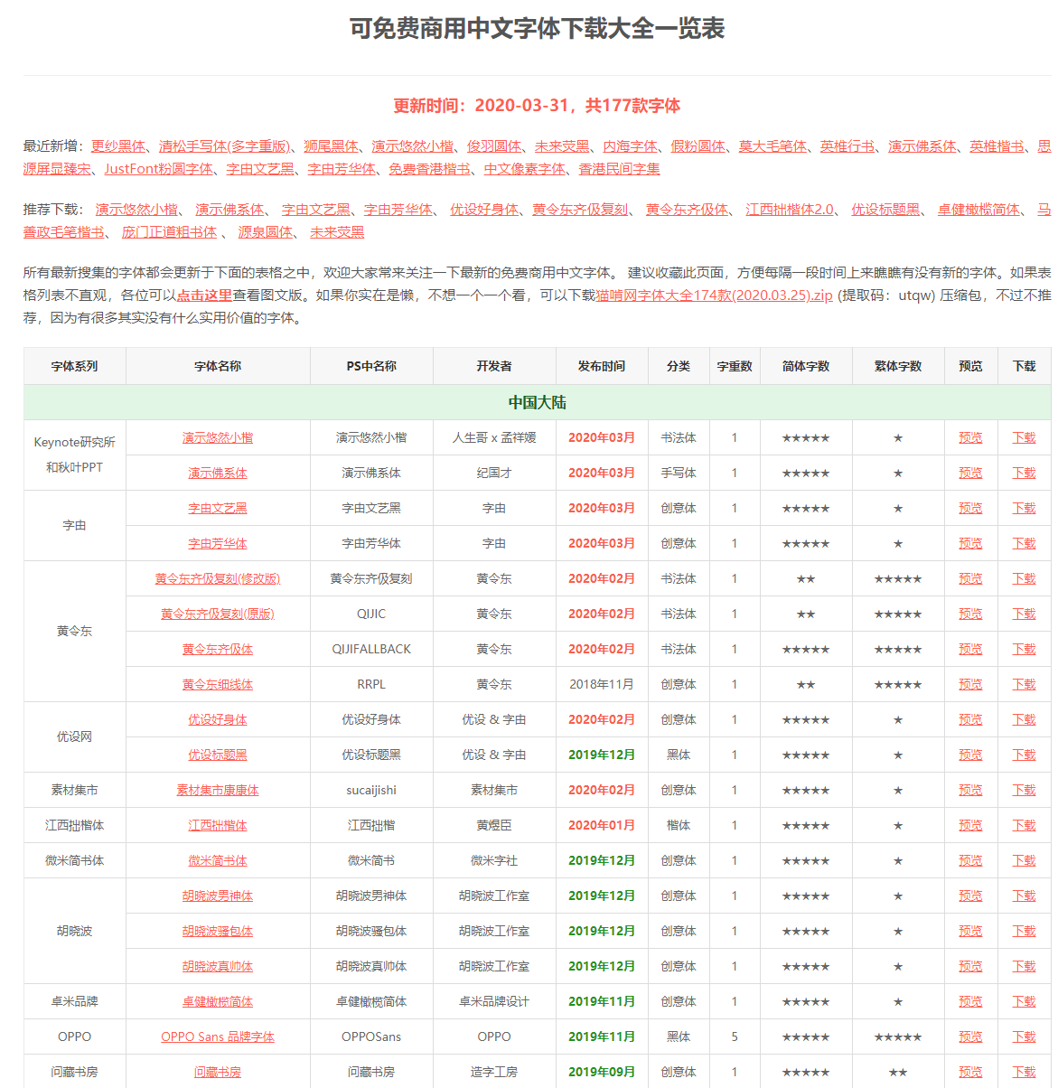 在线查电脑上的字体是否可商用