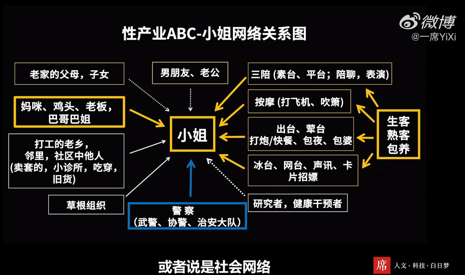 一席公开演讲：中国小姐研究