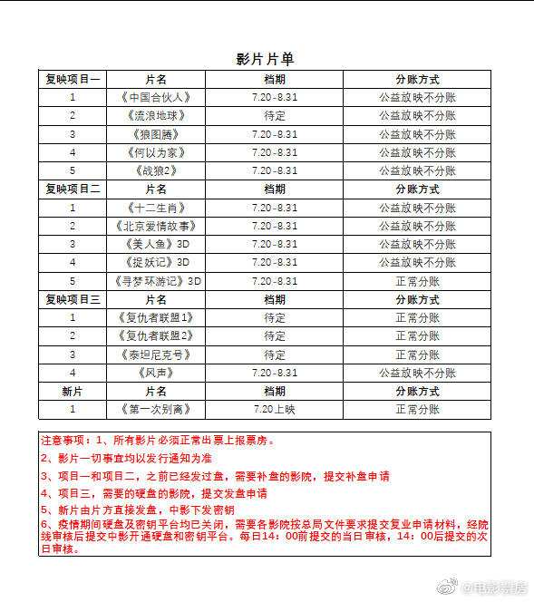 电影院7月20日开门了 附片单