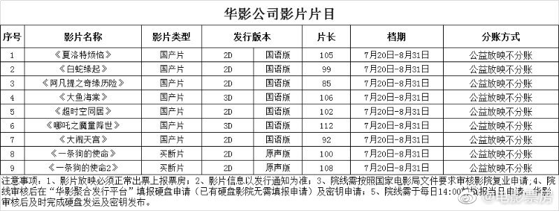 电影院7月20日开门了 附片单