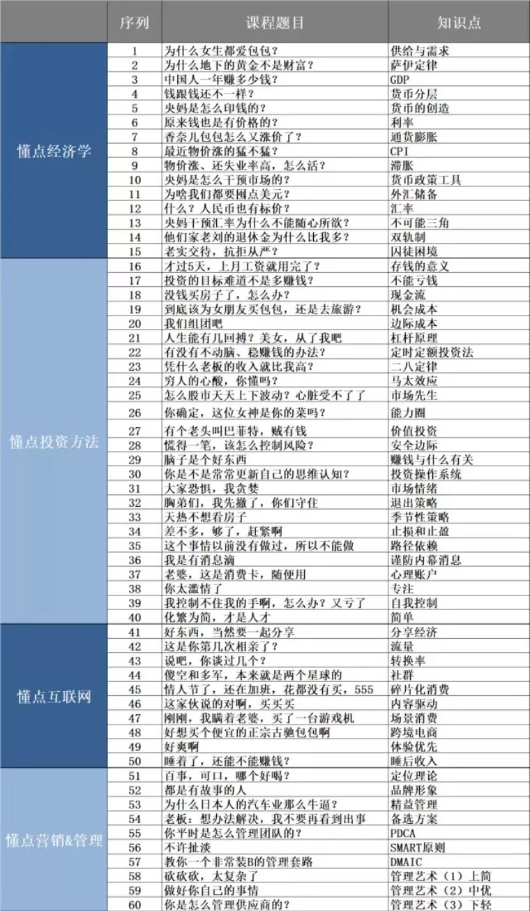 0堂财经MBA课程价值228"