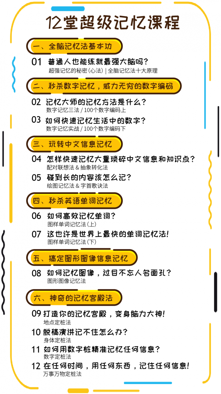 人人都可学会的超级记忆法