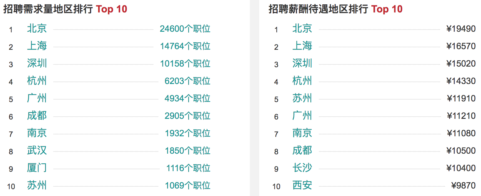 github上星星1万多的python教程