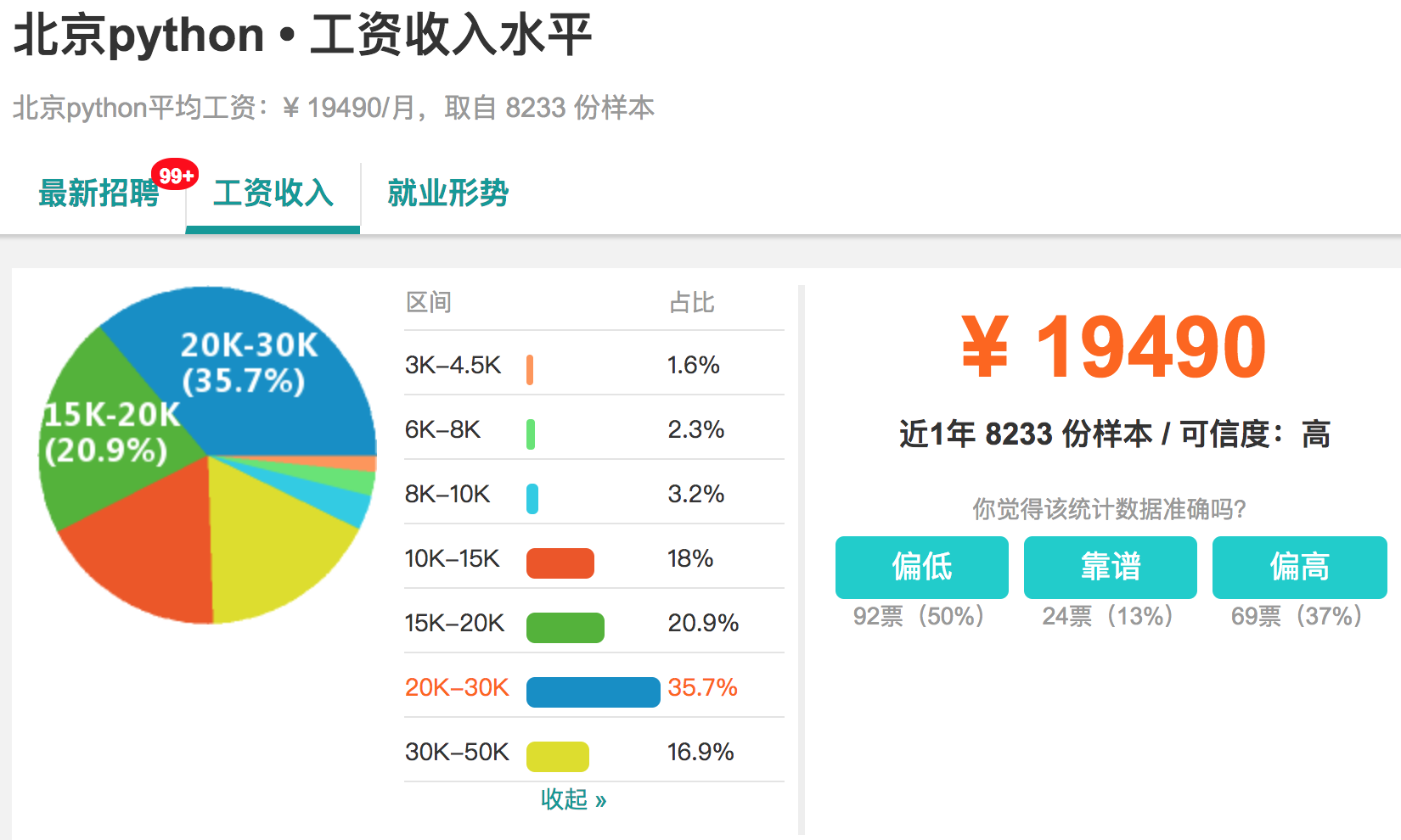 github上星星1万多的python教程