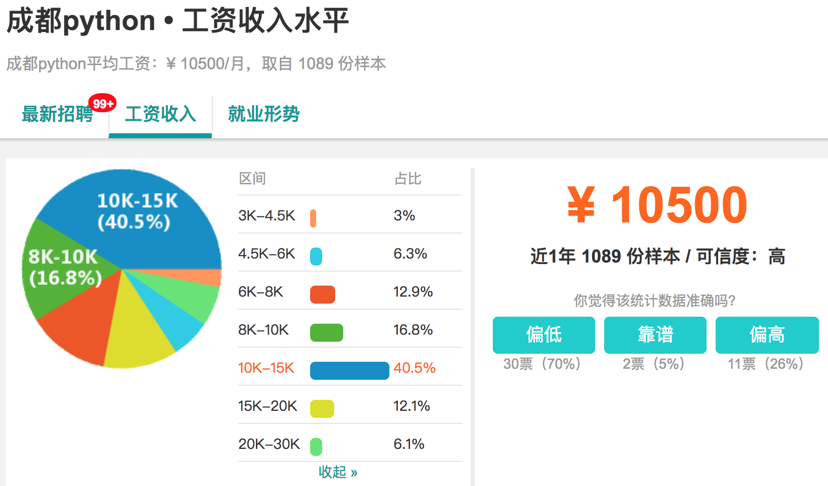 github上星星1万多的python教程