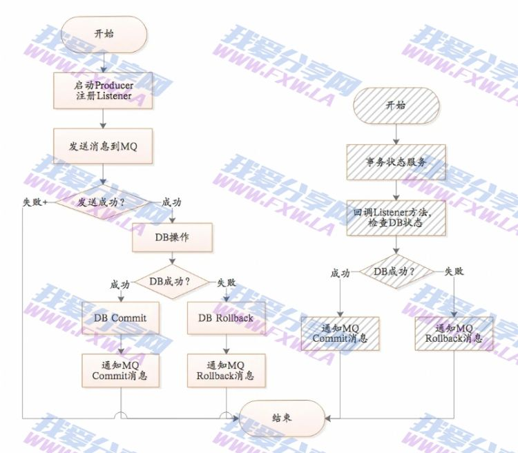 阿里RocketMQ消息队列原理&最佳实践