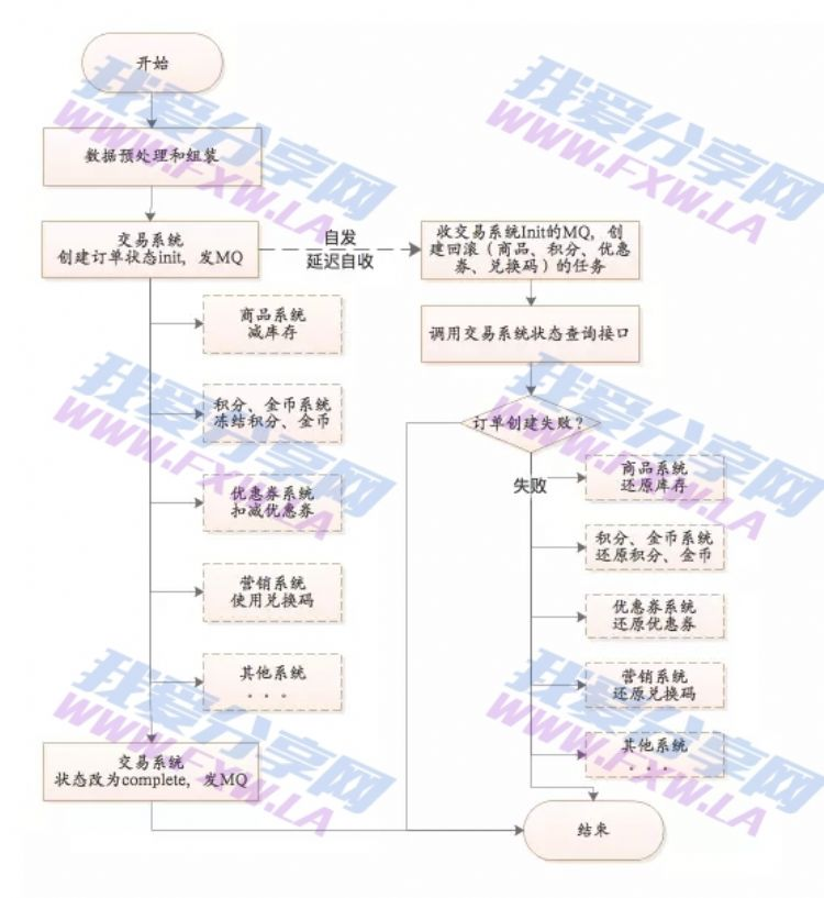 阿里RocketMQ消息队列原理&最佳实践