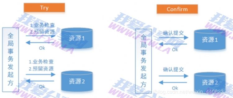 JAVA分布式事务解决方案2PC与TCC教程内附视频教程