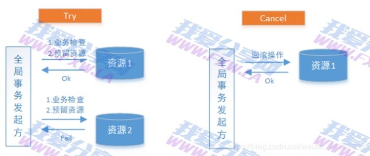 JAVA分布式事务解决方案2PC与TCC教程内附视频教程